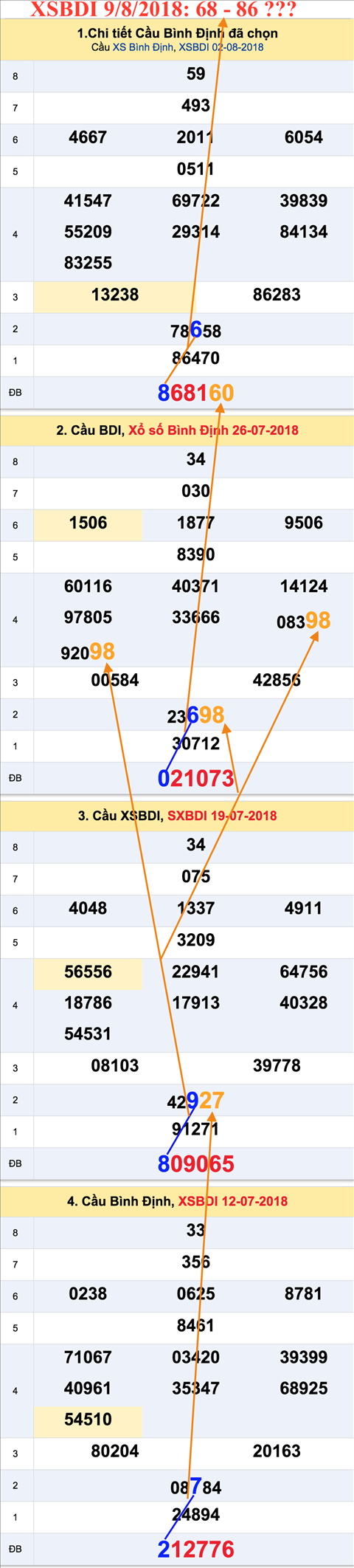 An so tham khao XSBDI 9-8-2018